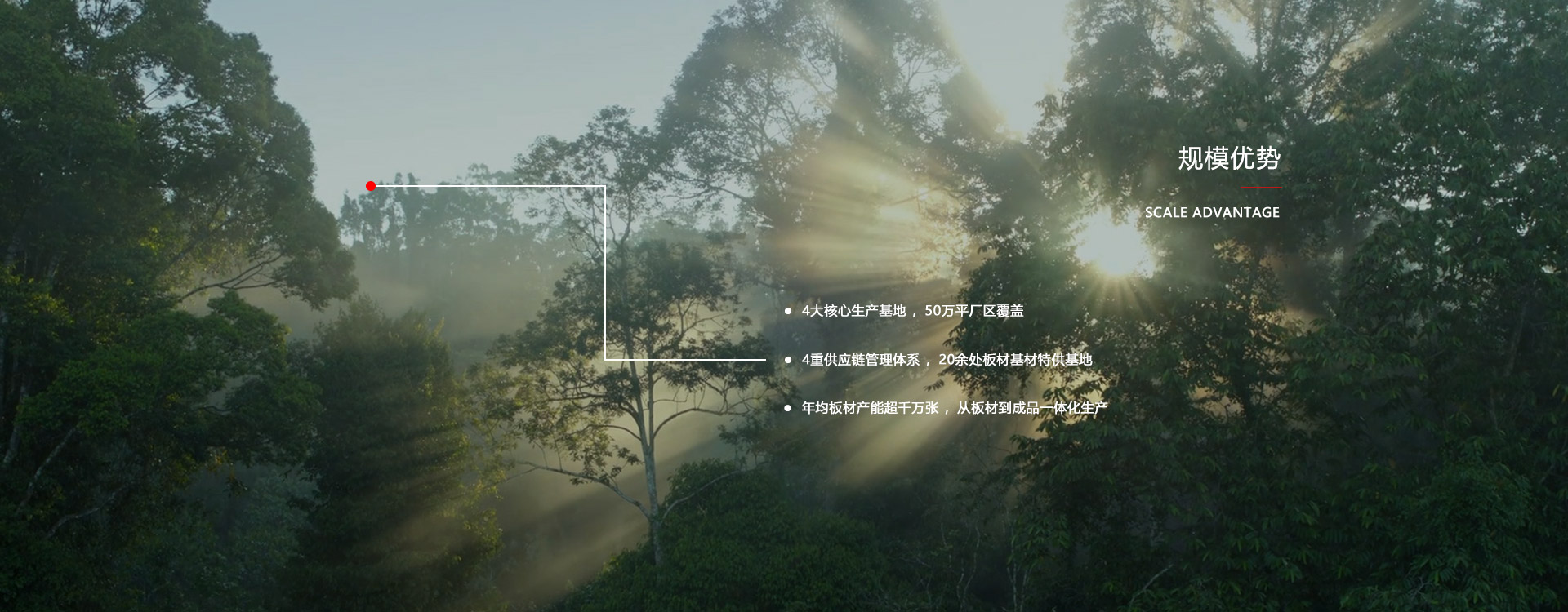 guimoyoushi 鸿运国际板材厂家规模